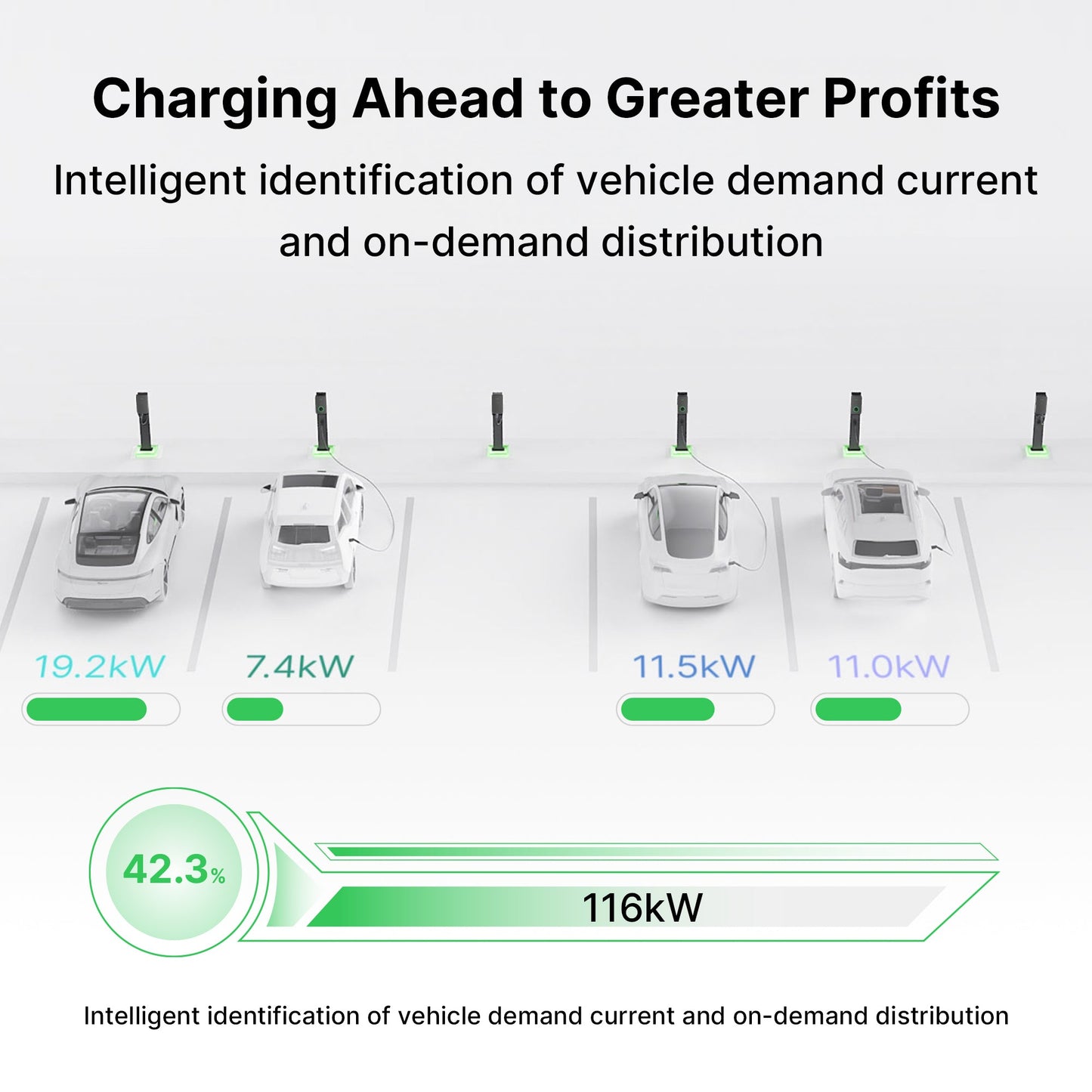 AC Pro 80A 19.2kW Residential EV Charger